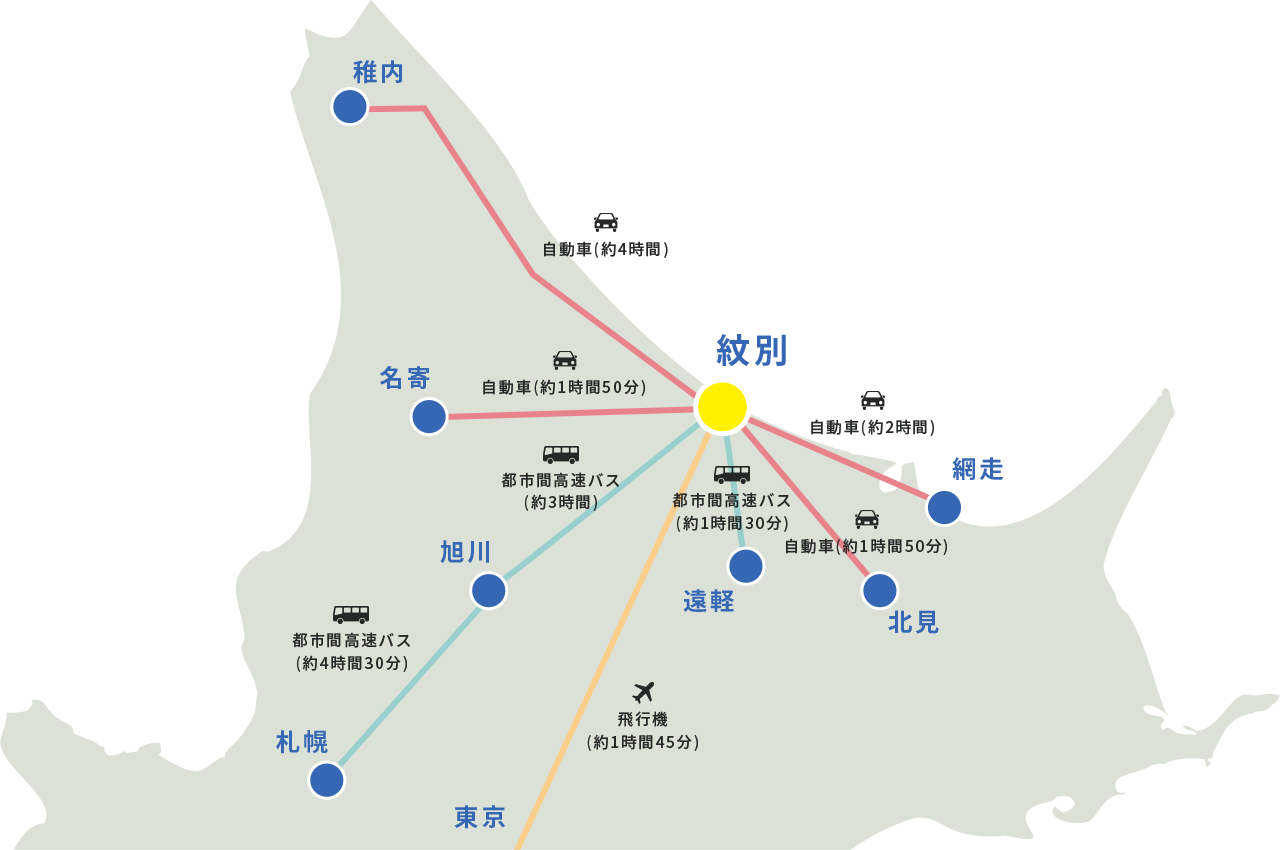 札幌からバスで約4時間30分、東京から飛行機で約1時間45分